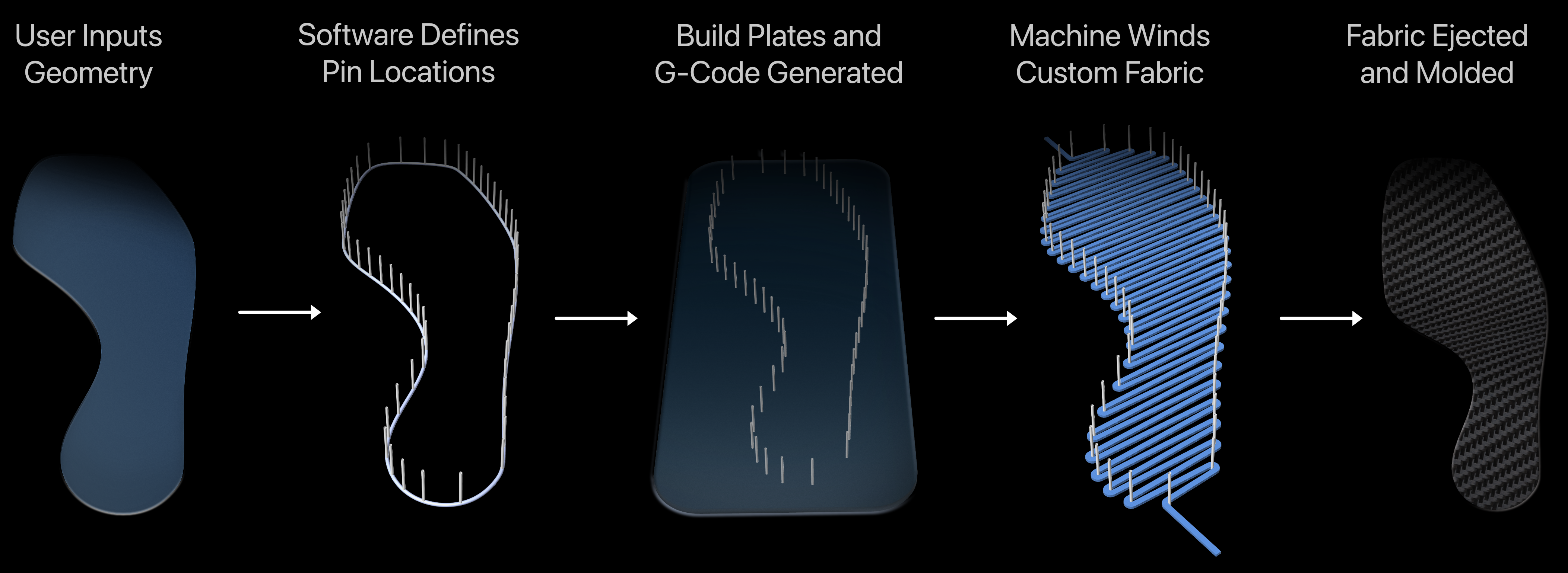 GridWinder Workflow Diagram